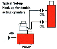 双作用气缸的典型配置